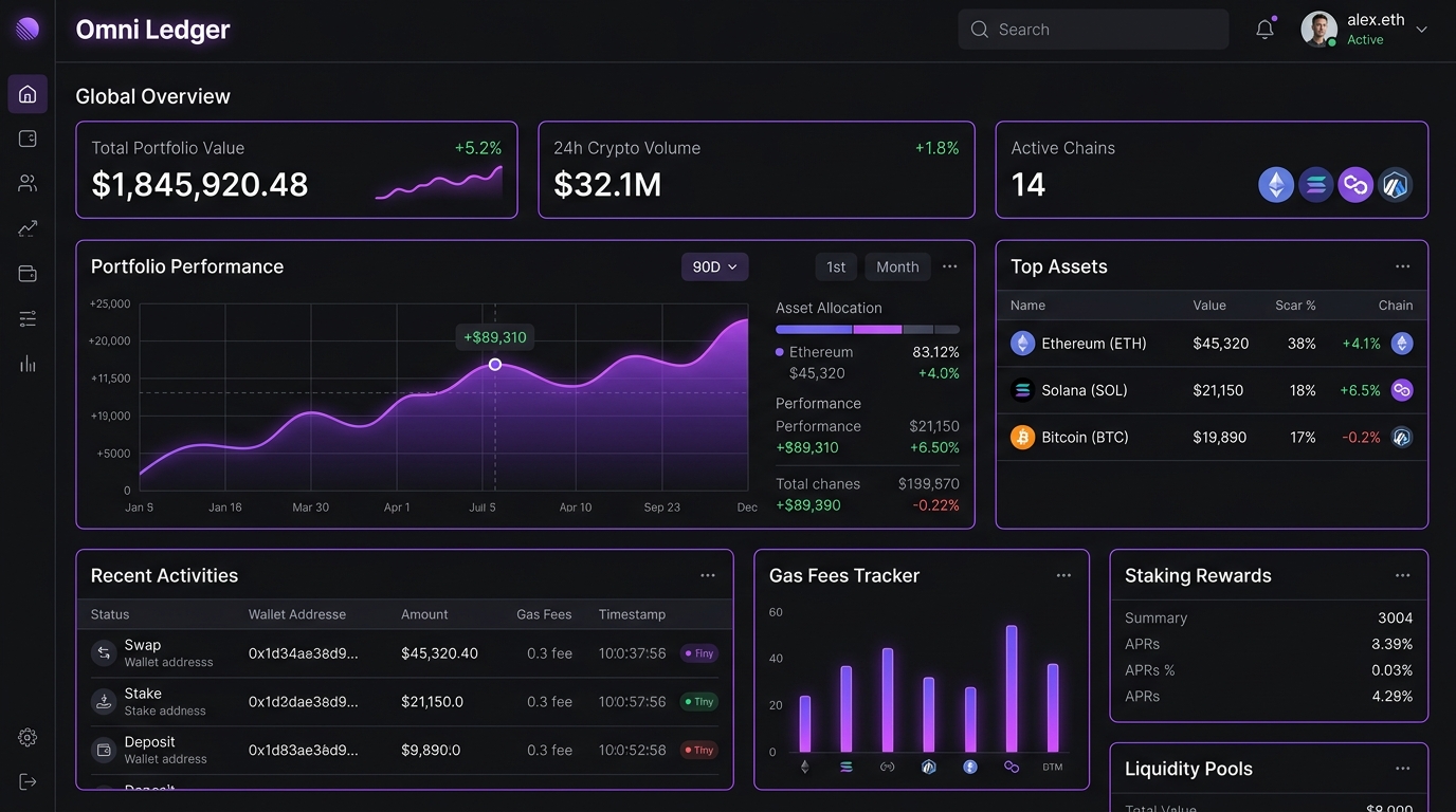 Omni Ledger Dashboard Preview
